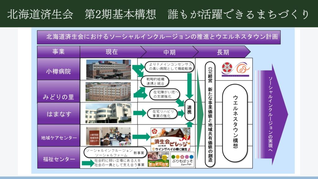 B 地域構造の多様性と内発的発展 北海道の地域分析 （現代経済政策